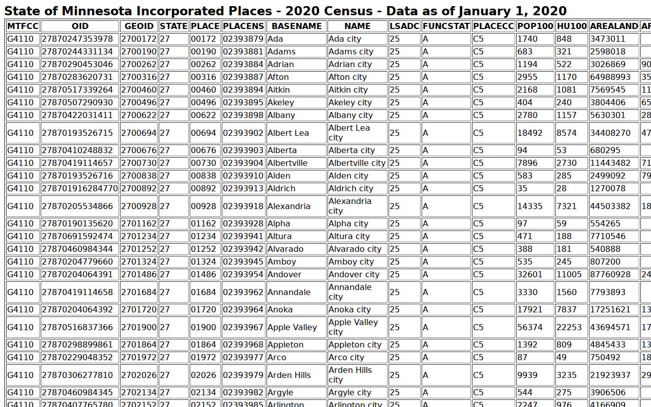 Census table showing 2020 population counts for Ogilvie and the other Kanabec County cities with warrant records